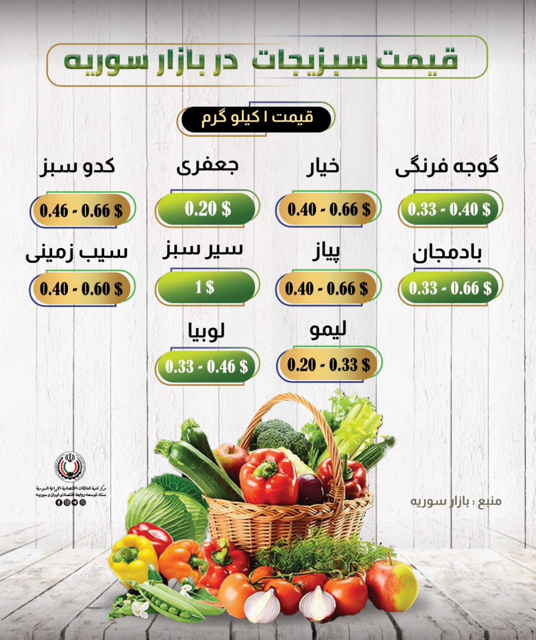 قیمت سبزیجات در بازار سوریه .