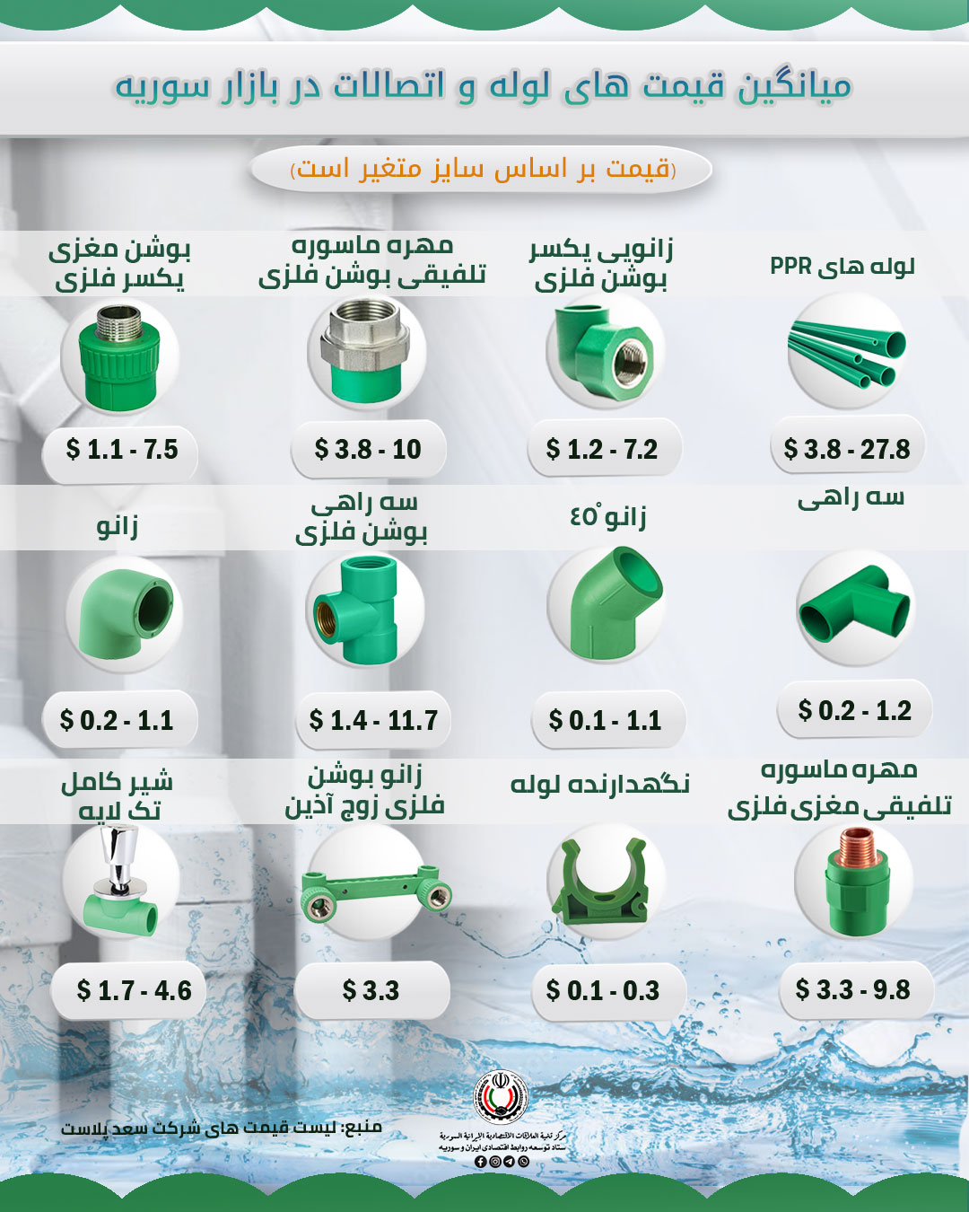 میانگین قیمت هاى لوله و اتصالات در بازار سوریه